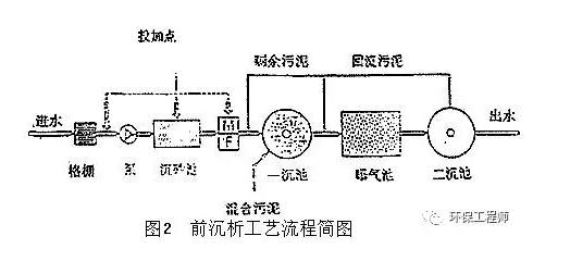 污水處理設備__全康環(huán)保QKEP