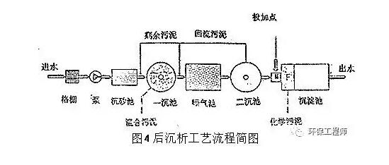 污水處理設備__全康環(huán)保QKEP