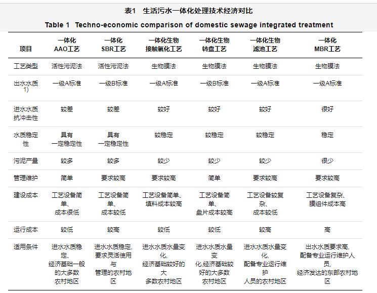 污水處理設(shè)備__全康環(huán)保QKEP