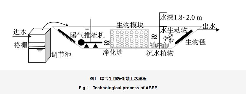 污水處理設(shè)備__全康環(huán)保QKEP