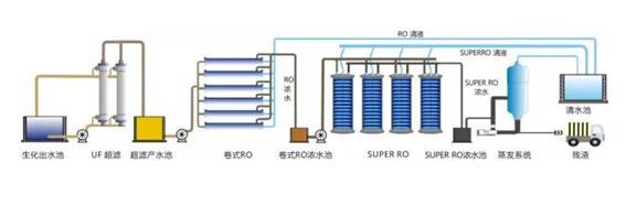 污水處理設(shè)備__全康環(huán)保QKEP