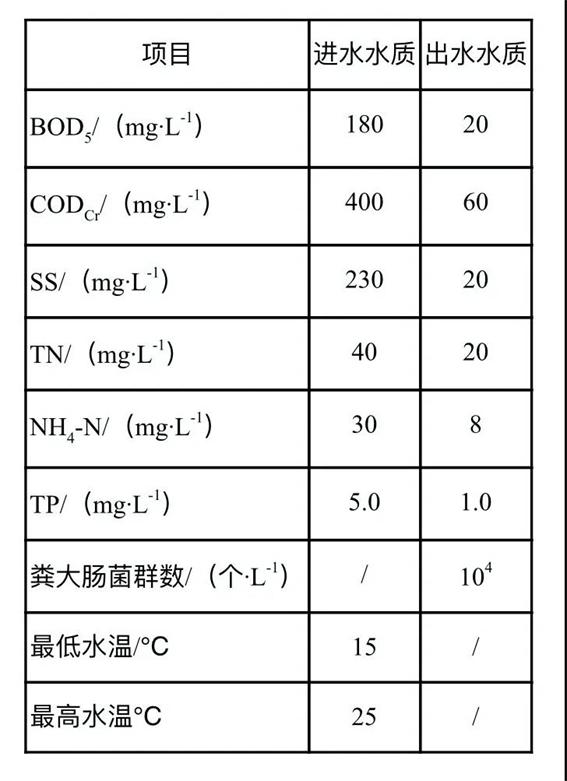 污水處理設(shè)備__全康環(huán)保QKEP