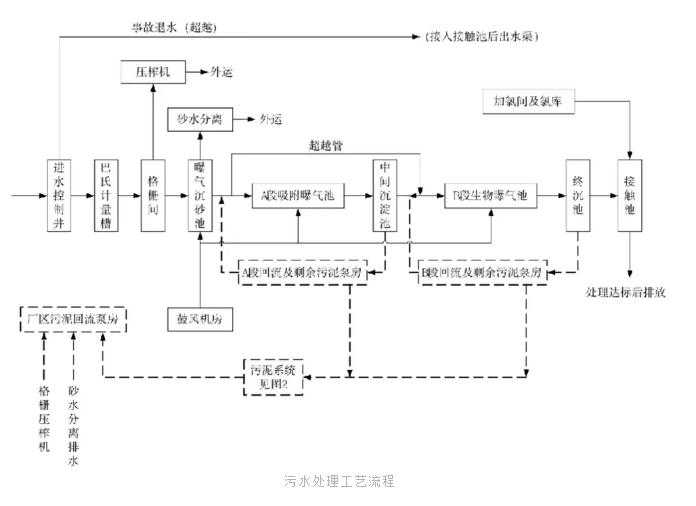 污水處理設(shè)備__全康環(huán)保QKEP