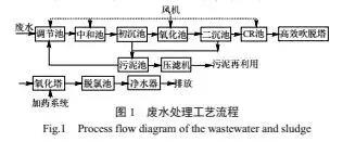 污水處理設(shè)備__全康環(huán)保QKEP