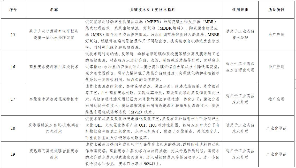 污水處理設備__全康環(huán)保QKEP