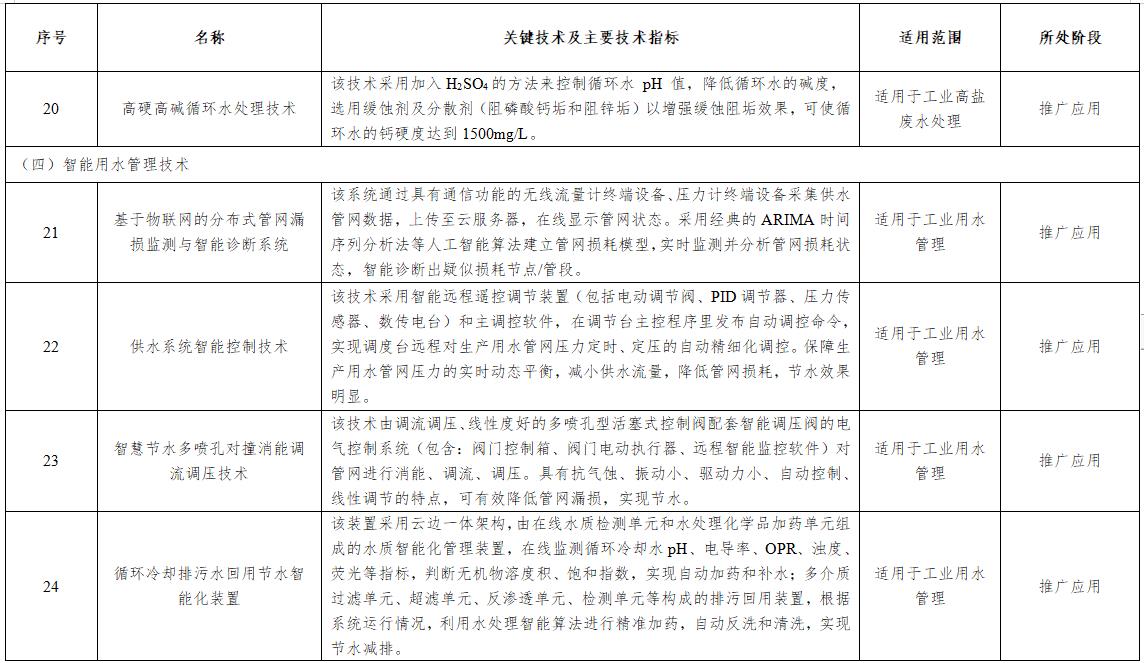 污水處理設備__全康環(huán)保QKEP