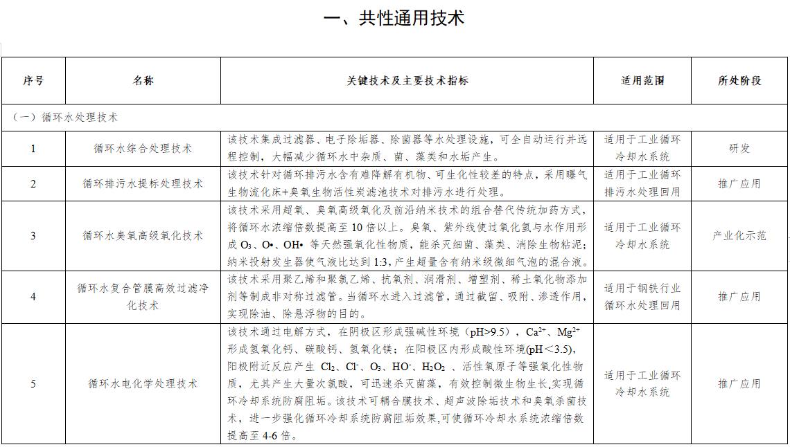 污水處理設備__全康環(huán)保QKEP