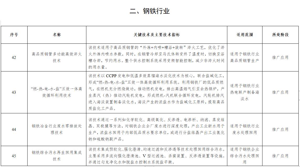 污水處理設備__全康環(huán)保QKEP