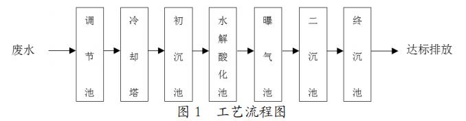 污水處理設備__全康環(huán)保QKEP