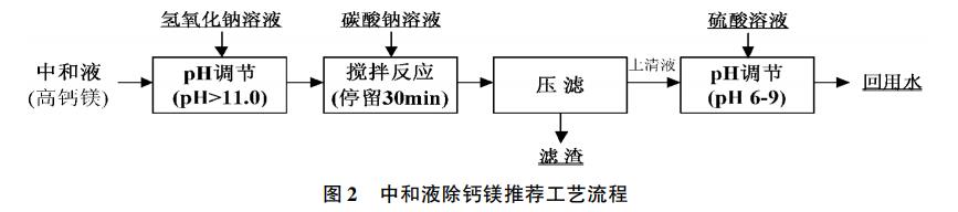 污水處理設備__全康環(huán)保QKEP