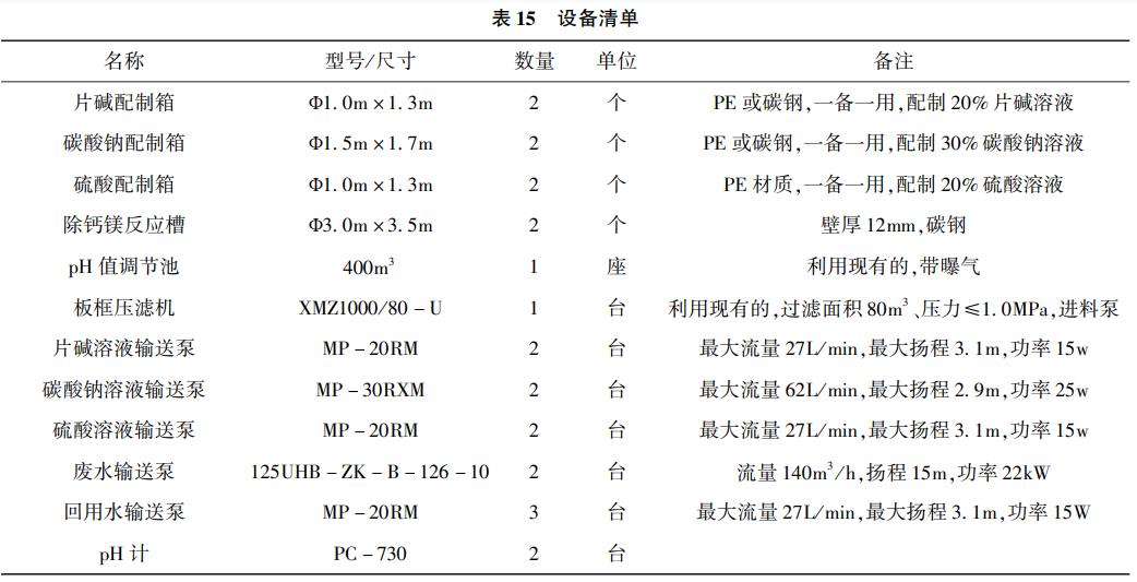 污水處理設備__全康環(huán)保QKEP