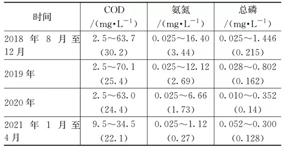 污水處理設(shè)備__全康環(huán)保QKEP