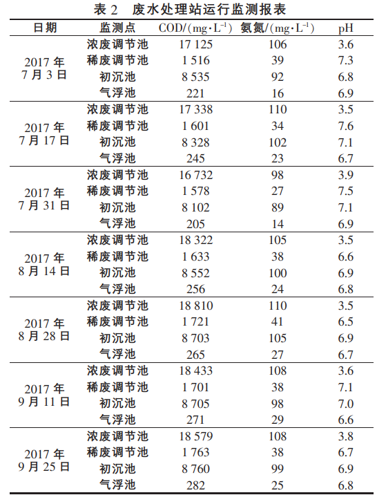 污水處理設(shè)備__全康環(huán)保QKEP