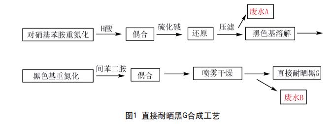 污水處理設備__全康環(huán)保QKEP