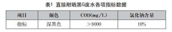 污水處理設備__全康環(huán)保QKEP