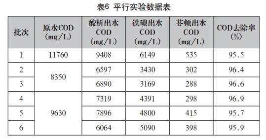 污水處理設備__全康環(huán)保QKEP