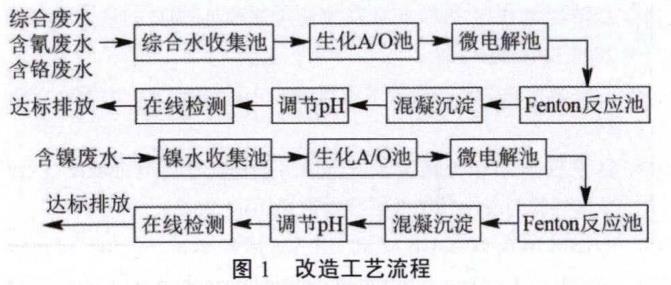 污水處理設備__全康環(huán)保QKEP