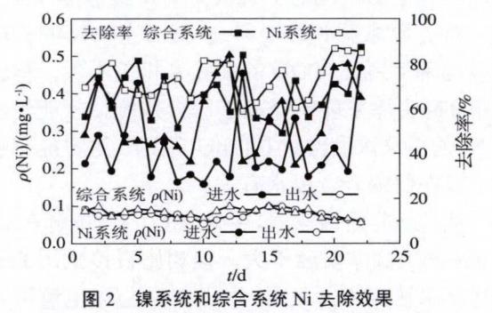 污水處理設備__全康環(huán)保QKEP