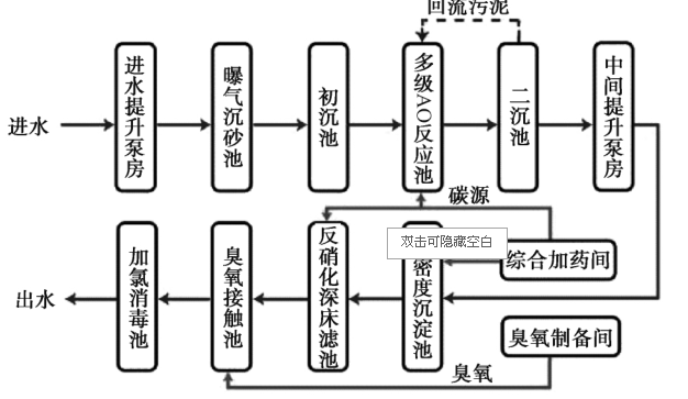 污水處理設(shè)備__全康環(huán)保QKEP