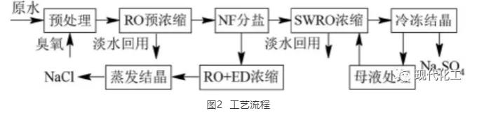 污水處理設(shè)備__全康環(huán)保QKEP