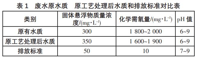 污水處理設(shè)備__全康環(huán)保QKEP