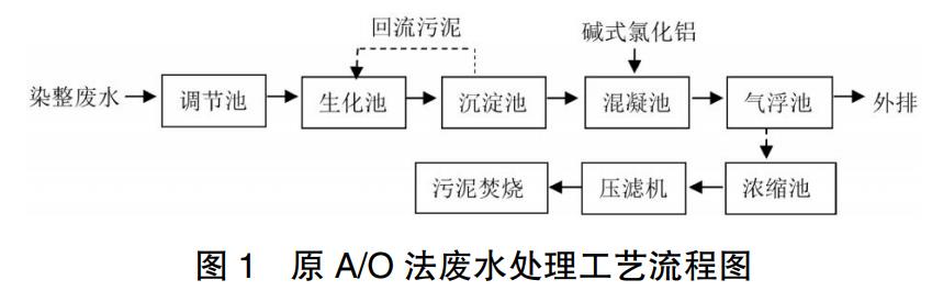 污水處理設(shè)備__全康環(huán)保QKEP