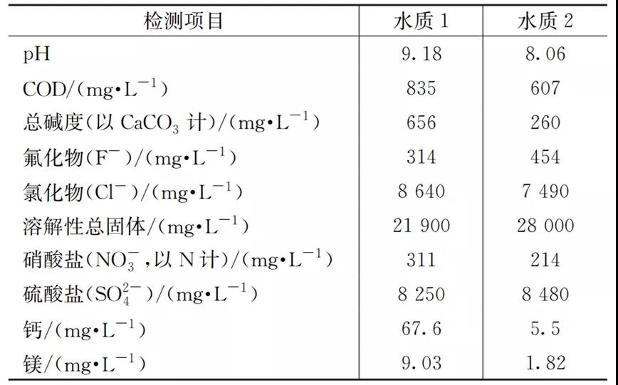 污水處理設(shè)備__全康環(huán)保QKEP