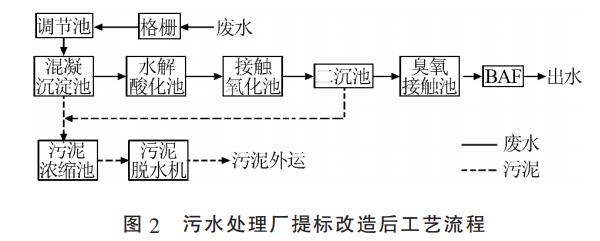 污水處理設(shè)備__全康環(huán)保QKEP