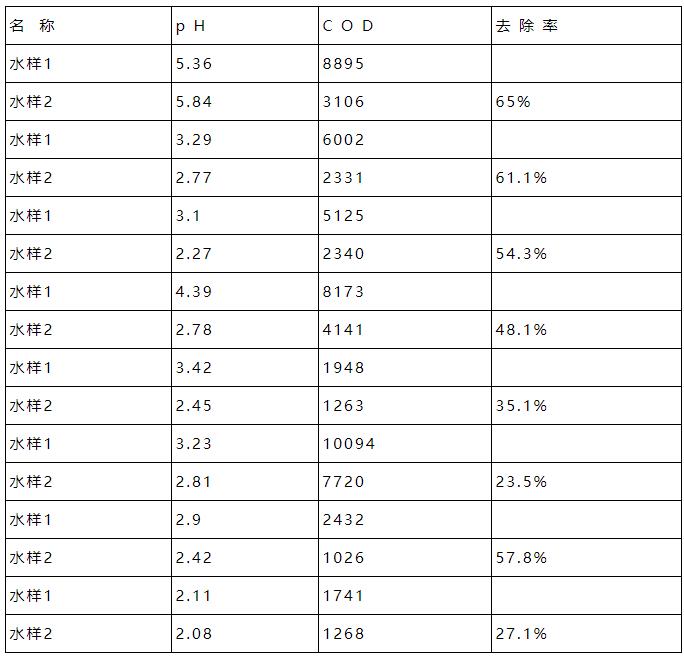 污水處理設備__全康環(huán)保QKEP