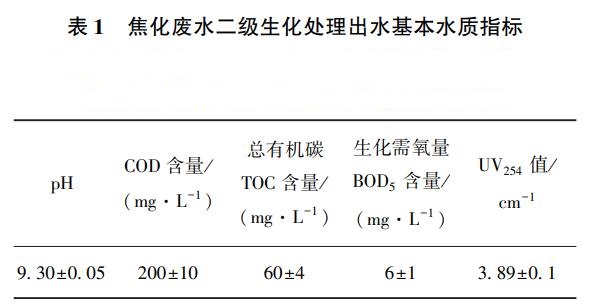 污水處理設備__全康環(huán)保QKEP