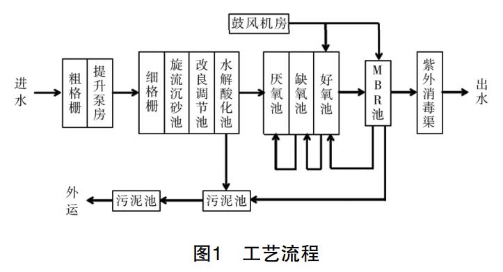 污水處理設(shè)備__全康環(huán)保QKEP