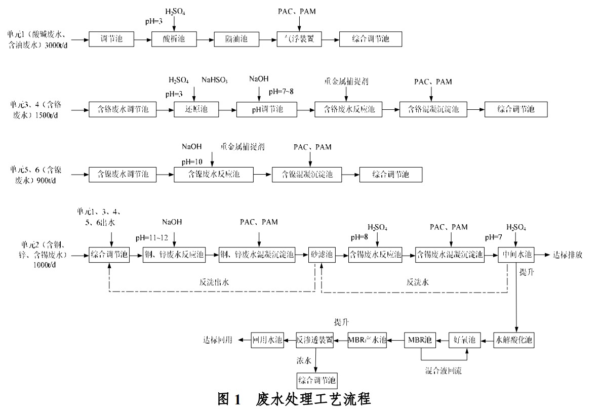 污水處理設(shè)備__全康環(huán)保QKEP