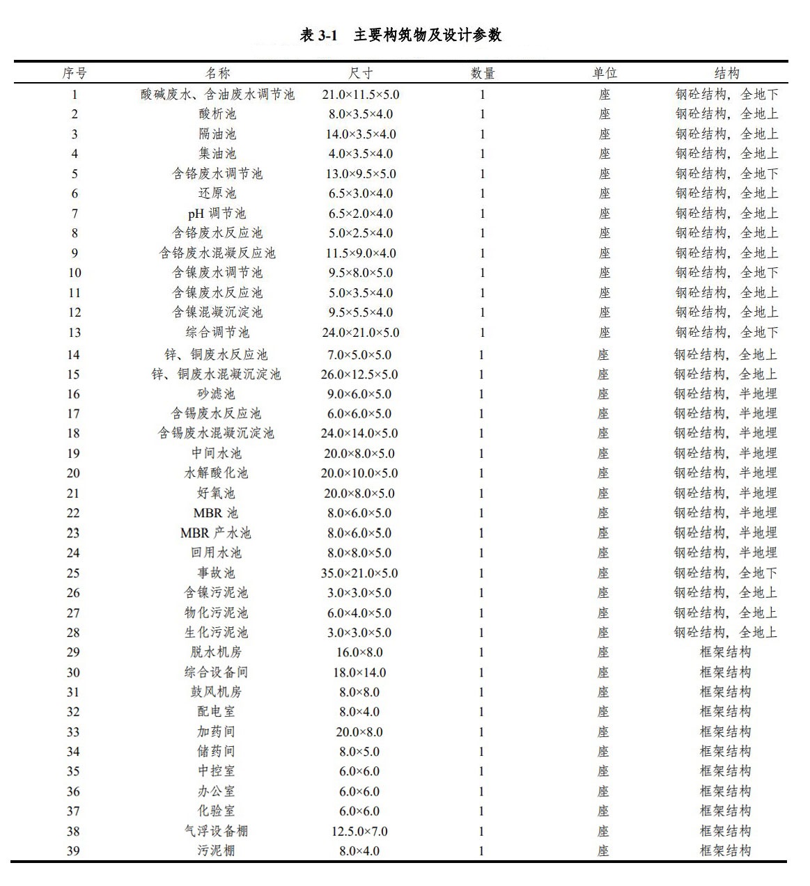 污水處理設(shè)備__全康環(huán)保QKEP