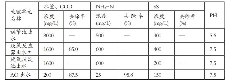 污水處理設(shè)備__全康環(huán)保QKEP