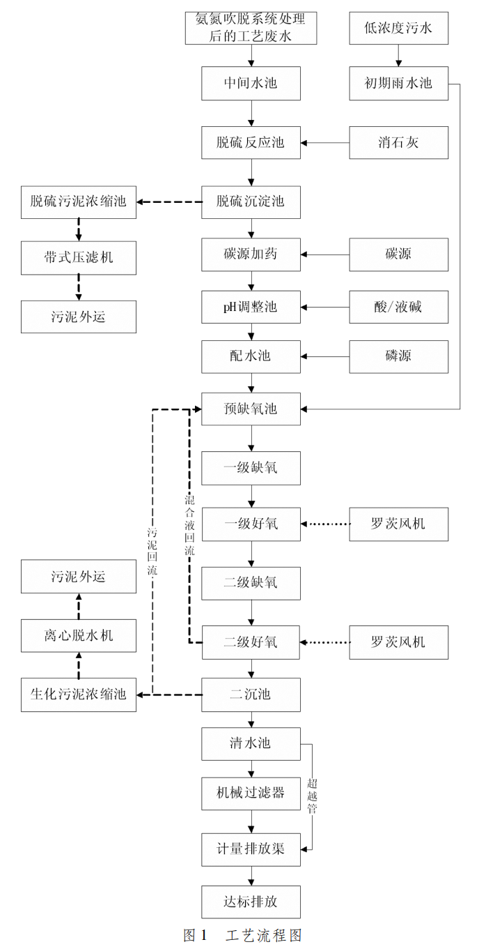 污水處理設(shè)備__全康環(huán)保QKEP