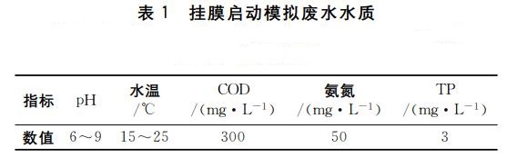 污水處理設備__全康環(huán)保QKEP