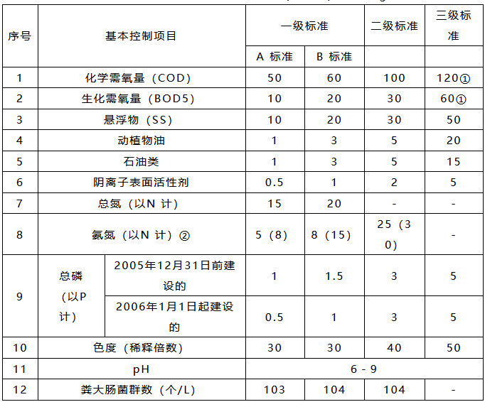 污水處理設(shè)備__全康環(huán)保QKEP