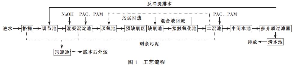 污水處理設(shè)備__全康環(huán)保QKEP