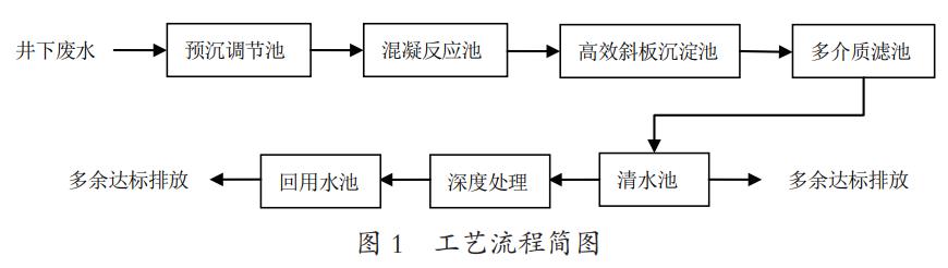 污水處理設備__全康環(huán)保QKEP