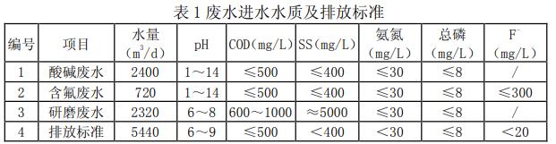 污水處理設(shè)備__全康環(huán)保QKEP