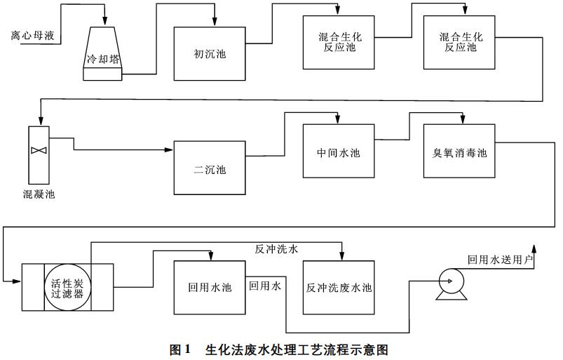 污水處理設備__全康環(huán)保QKEP