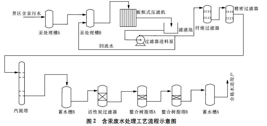 污水處理設備__全康環(huán)保QKEP