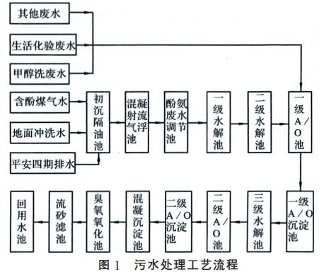 污水處理設(shè)備__全康環(huán)保QKEP