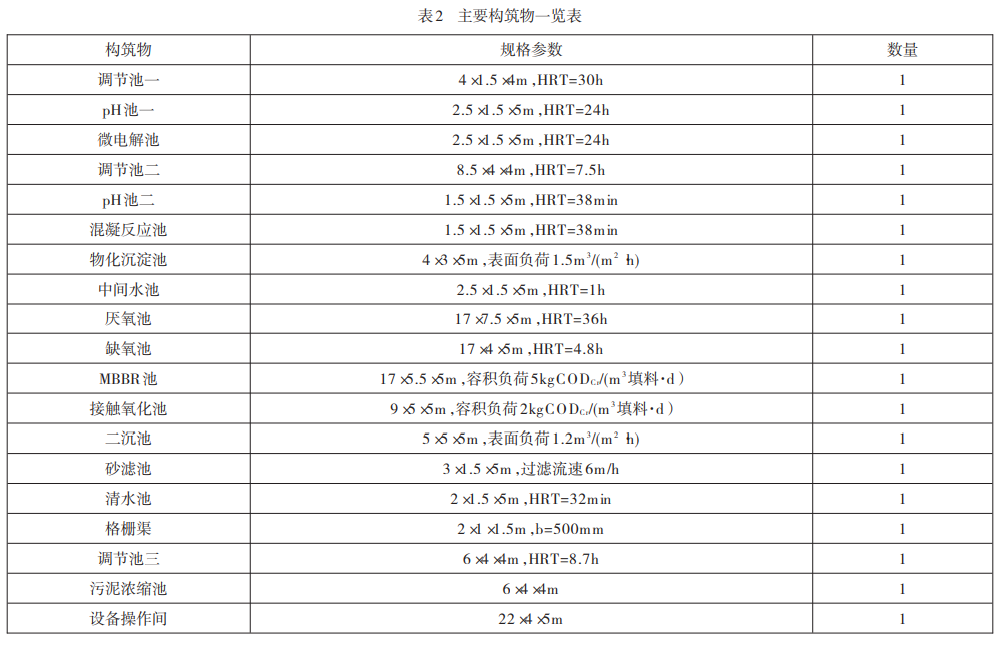 污水處理設備__全康環(huán)保QKEP