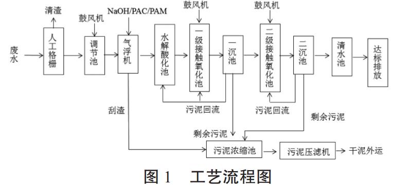 污水處理設(shè)備__全康環(huán)保QKEP