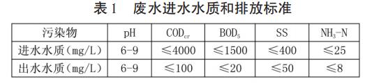 污水處理設(shè)備__全康環(huán)保QKEP