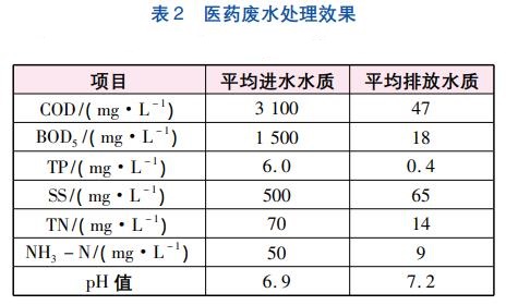 污水處理設(shè)備__全康環(huán)保QKEP