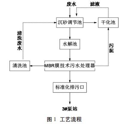 污水處理設備__全康環(huán)保QKEP