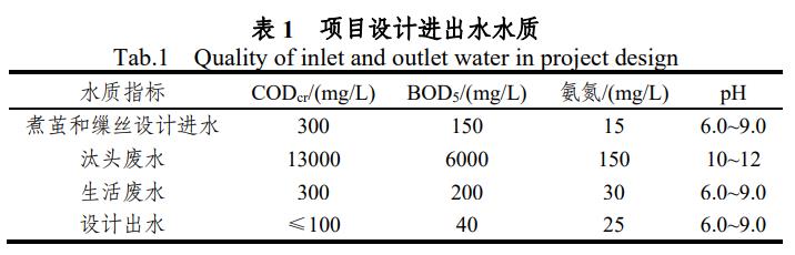 污水處理設備__全康環(huán)保QKEP