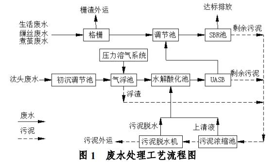 污水處理設備__全康環(huán)保QKEP